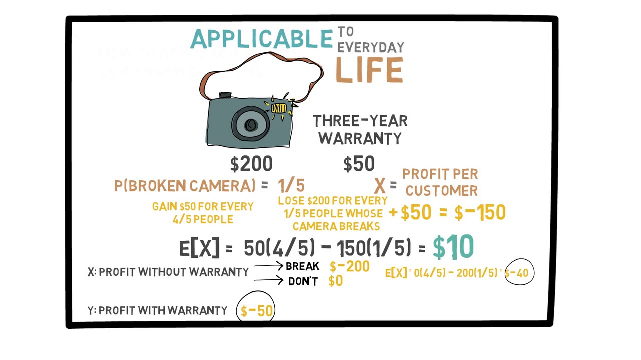 Lecture 28: Should I buy Extra Warranty?