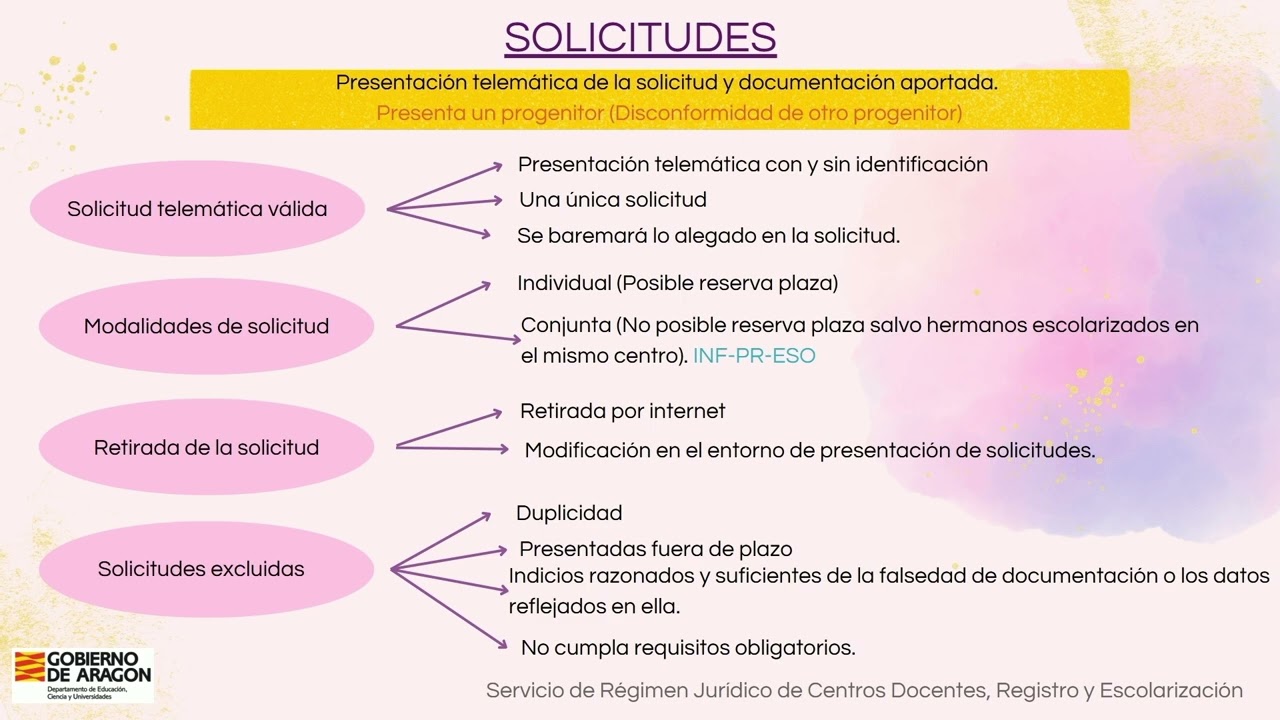 Proceso de Escolarización 25/26 - Sesión informativa para familias.