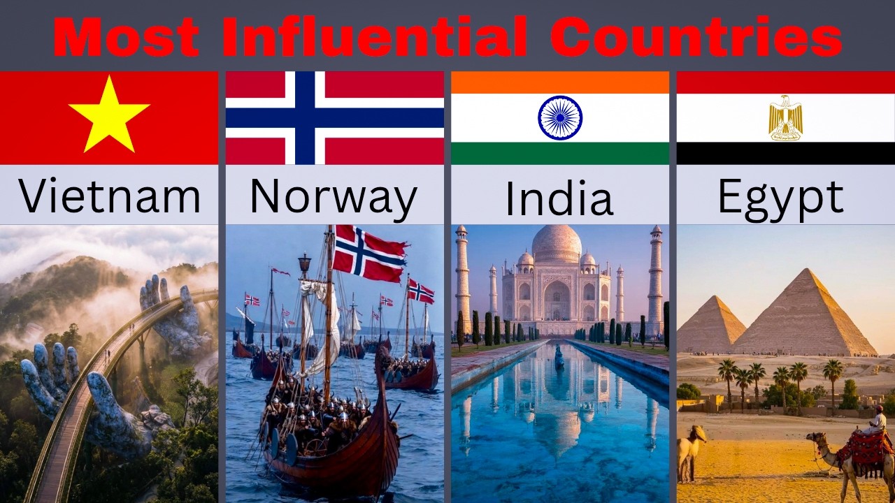 🌍 Top 80 Most Influential Countries in the World (2026) | Global Ranking