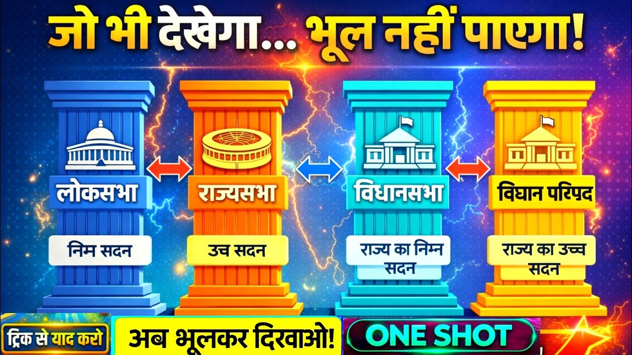 लोकसभा | राज्यसभा | विधानसभा | विधान परिषद | Trick से याद करें | Lok Sabha | Indian Polity Gk