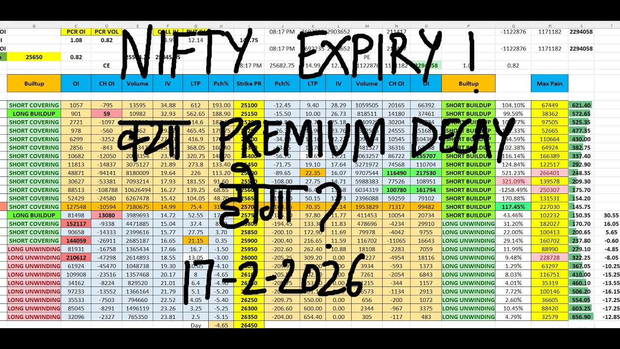 Nifty Prediction For Tomorrow 17 Feb I Tomorrow Market Prediction | market prediction for tomorrow
