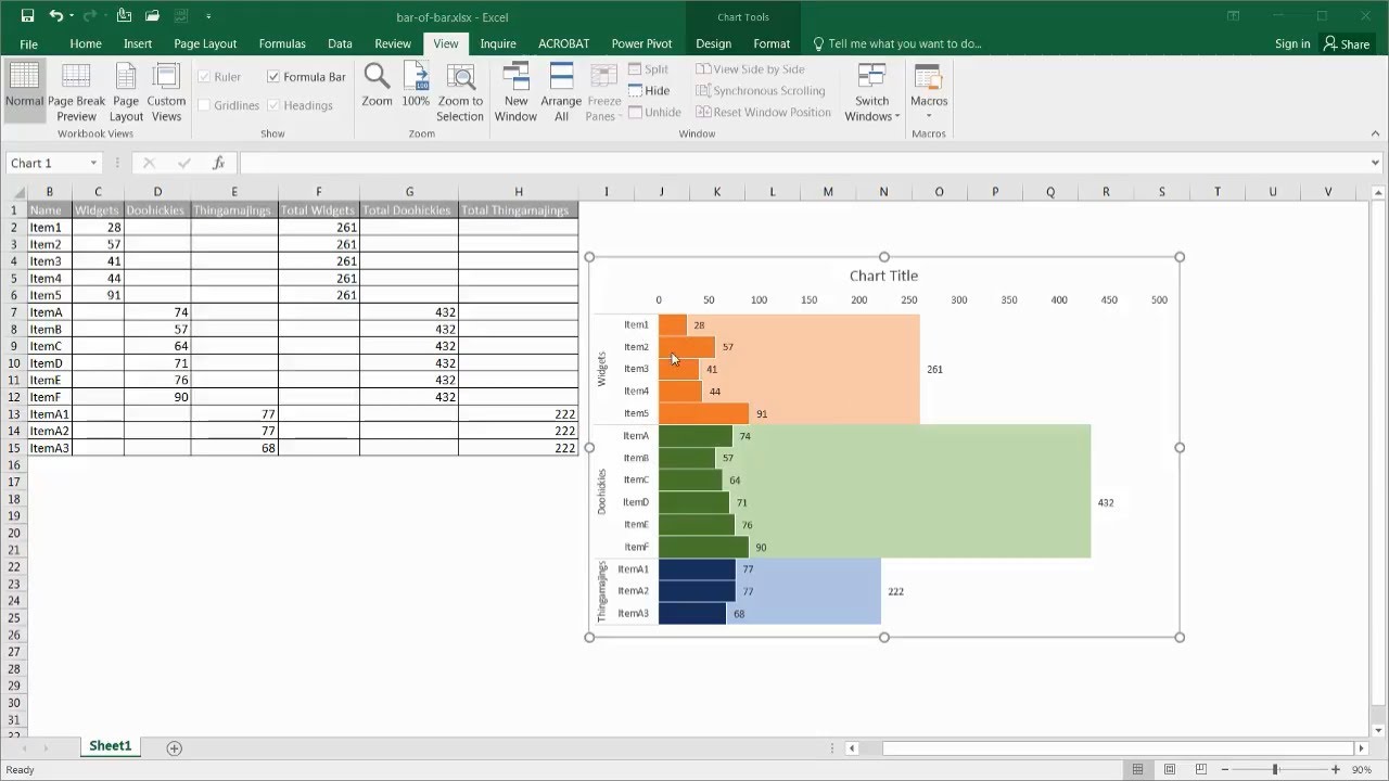 Create a Bar over Bars Chart
