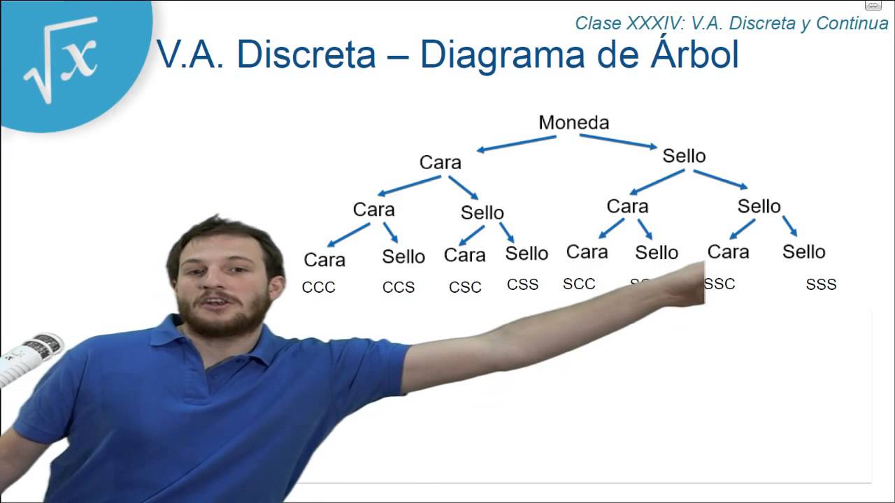Clase 34 PSU Matemáticas 2015: Variable Aleatoria Discreta y Continua