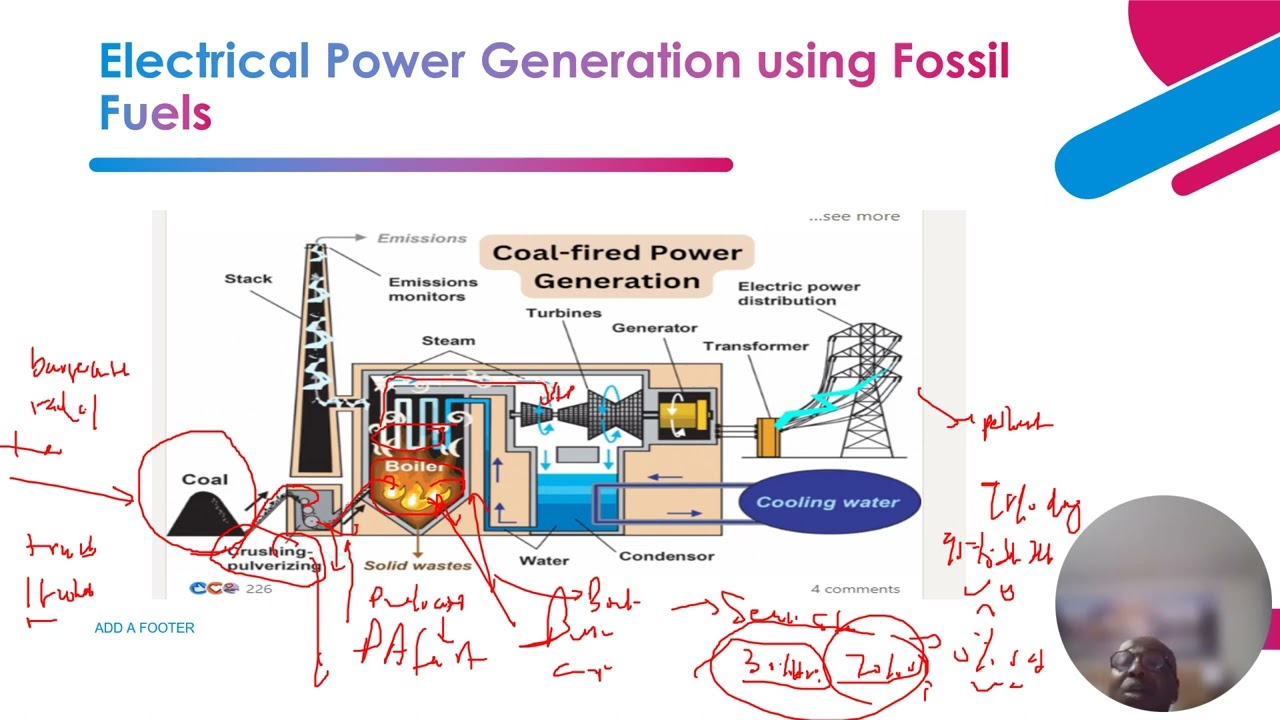 Electrical Power Generation through Fossil Fuel Energy