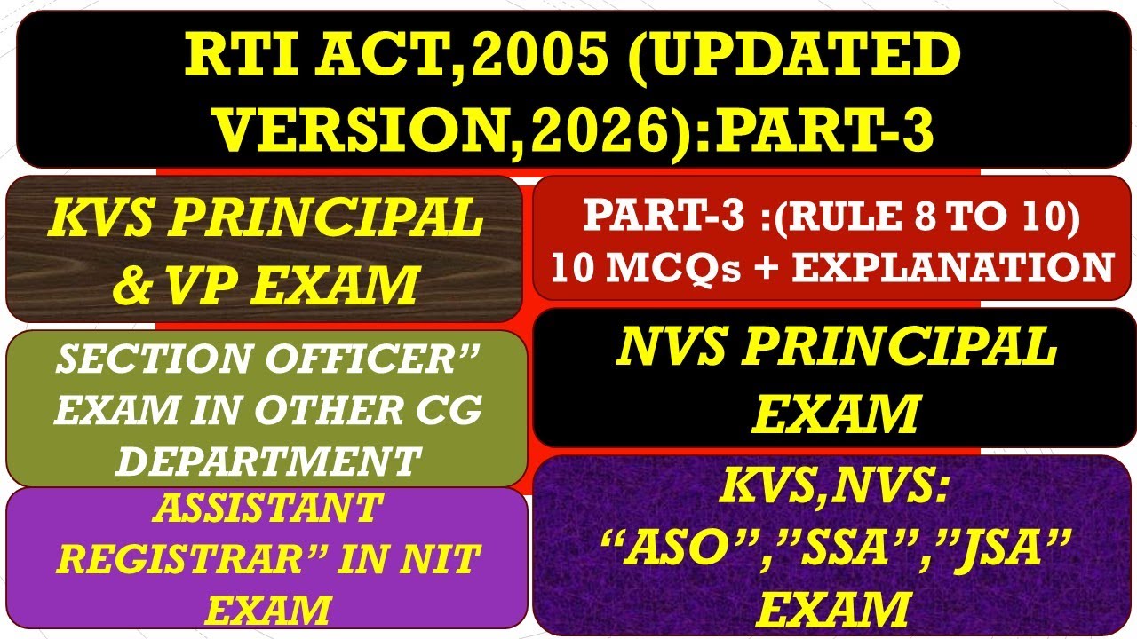 RTI ACT,2005:PART-3(UPDATED IN 2026)