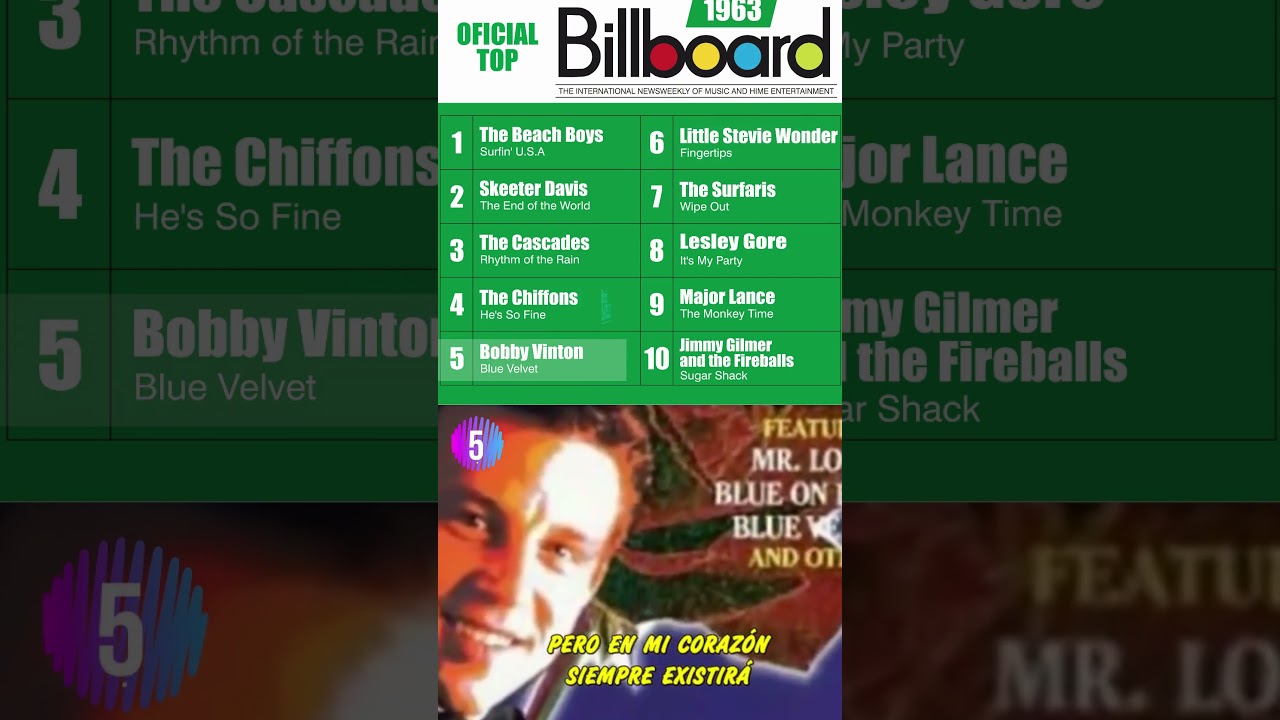 BILLBOARD 1963   