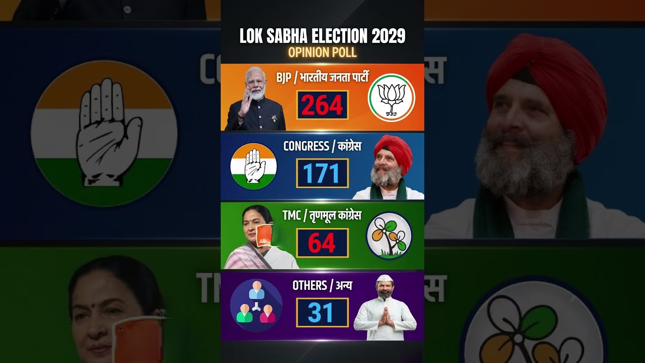 Big Fight in India: Bjp vs Inc vs New Challengers