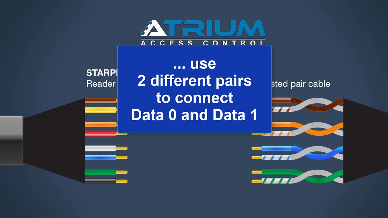 How to connect a card reader to an A22 controller