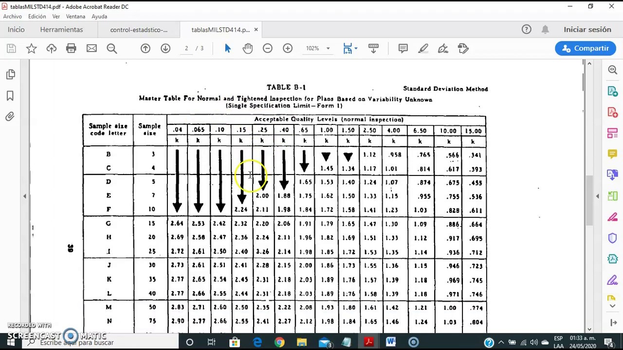 Muestreo de Aceptación por Variables MIL STD 414 Método K y M Especificación de un Lado.