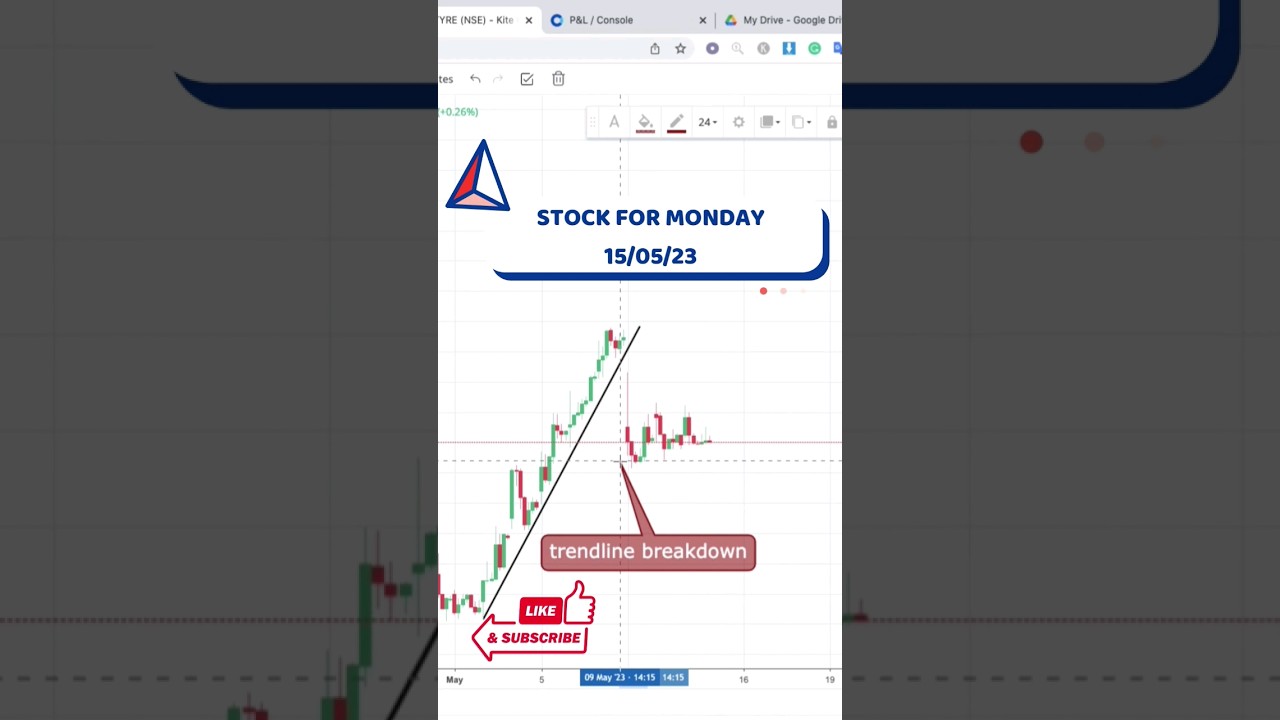 #stock for Monday #stockmarket #banknifty #shorts #intraday