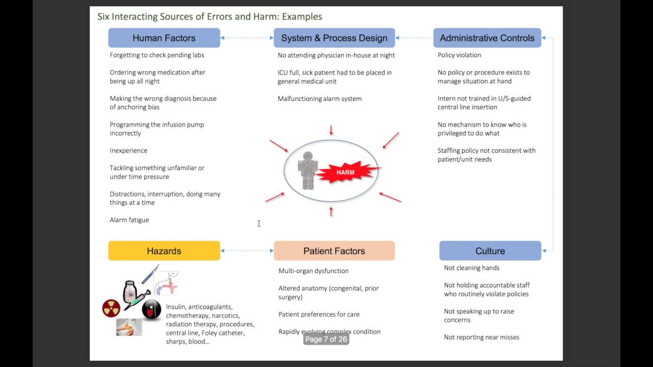 Patient Safety 01