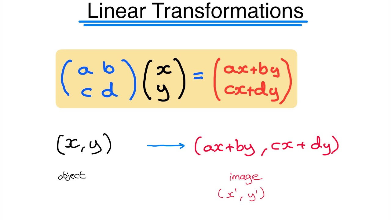 Linear Transformations 1 - Introduction
