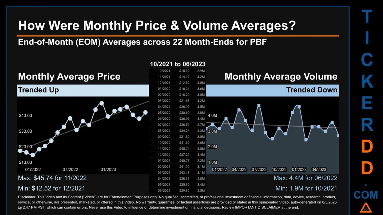 PBF News along with Price and Volume Analysis PBF Stock Analysis $PBF Latest News TickerDD PBF Price