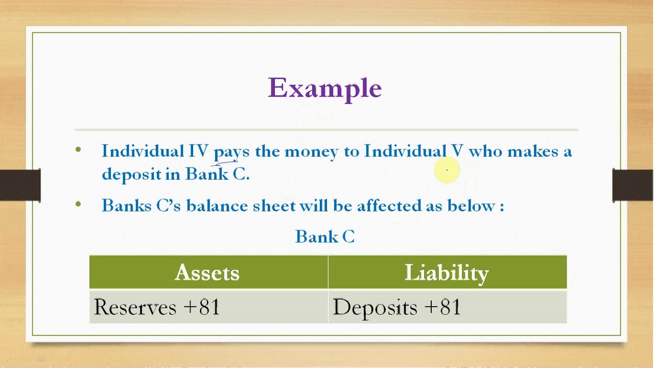 Credit Creation Process