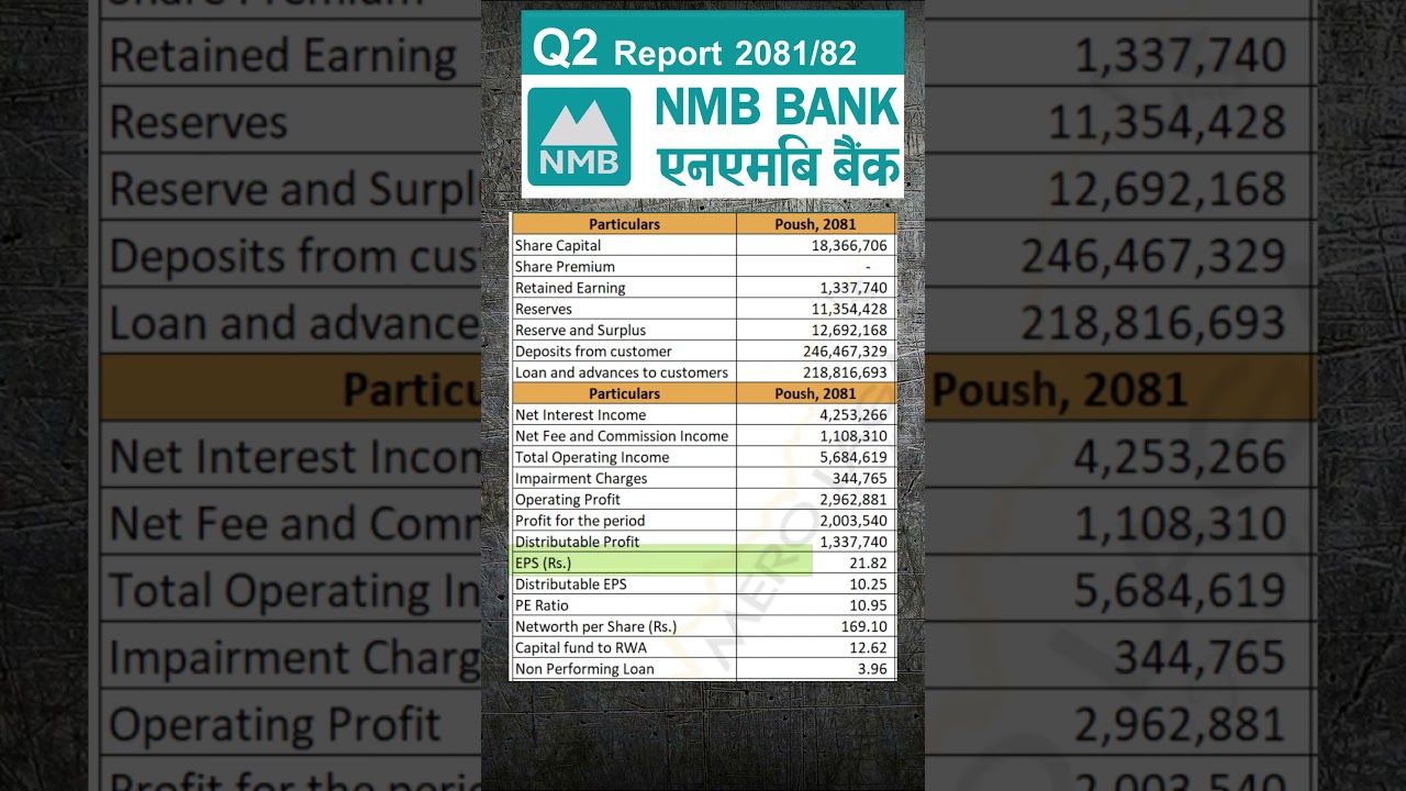 NMB BANK Q2 Report 2081-82 I @arthamantrajbn #banking #2ndquarter