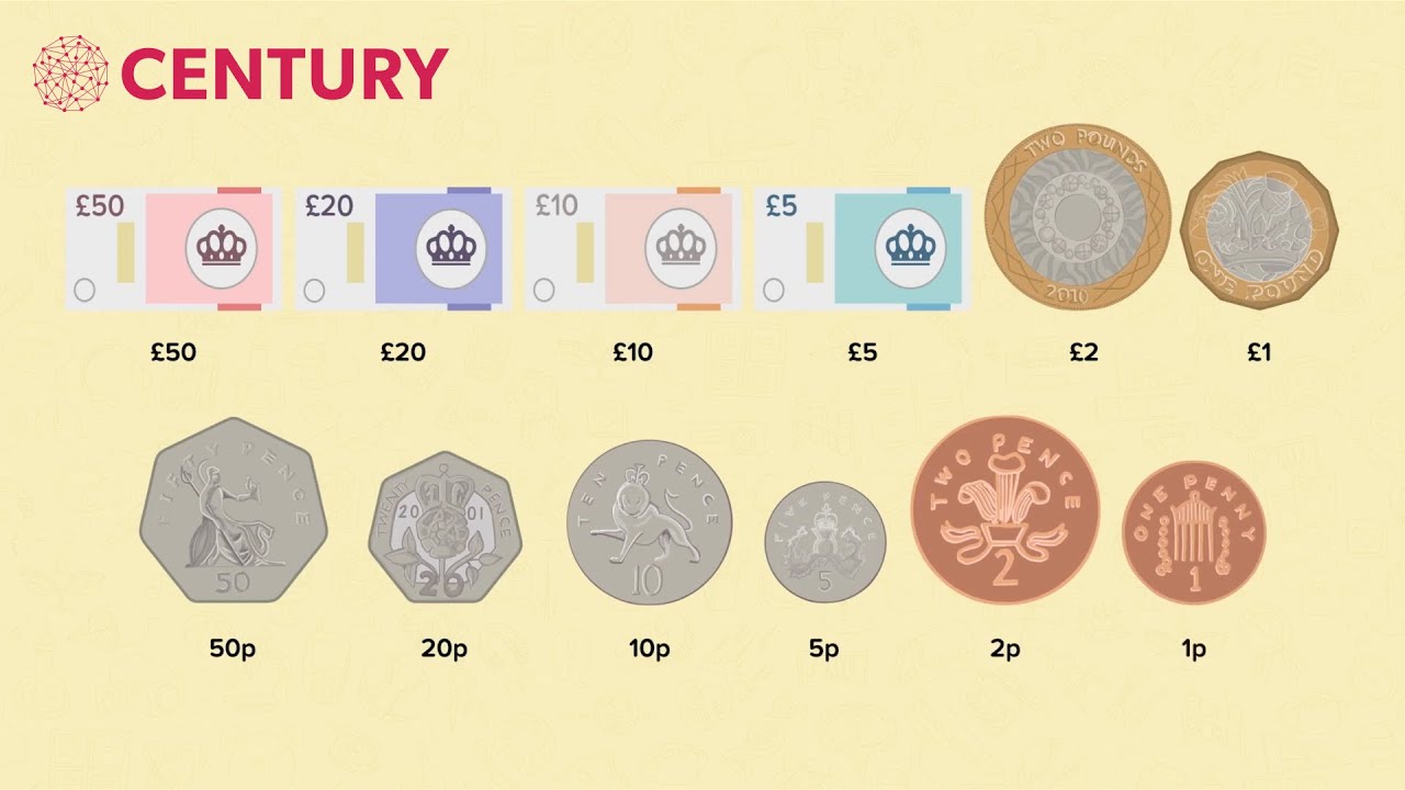 Making Amounts (Pounds and Pence) | Mathematics