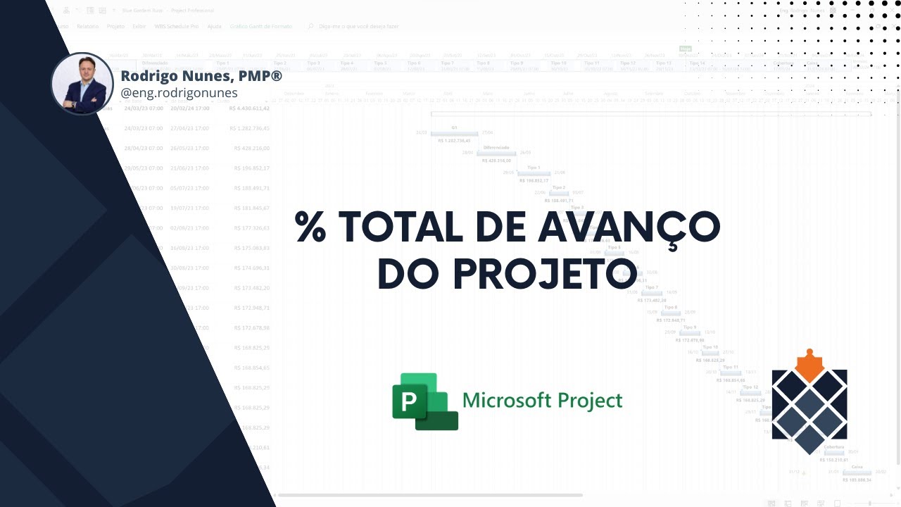 % Total de avanço do projeto - MS Project