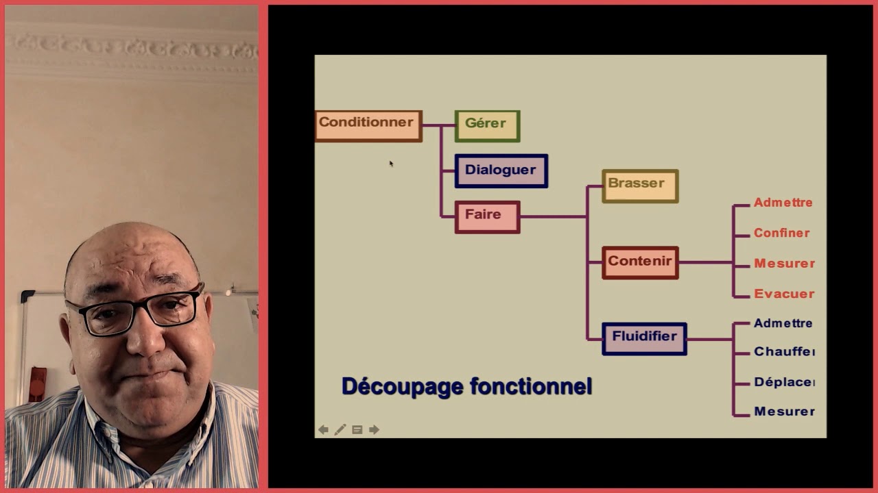 Codification & arborescence