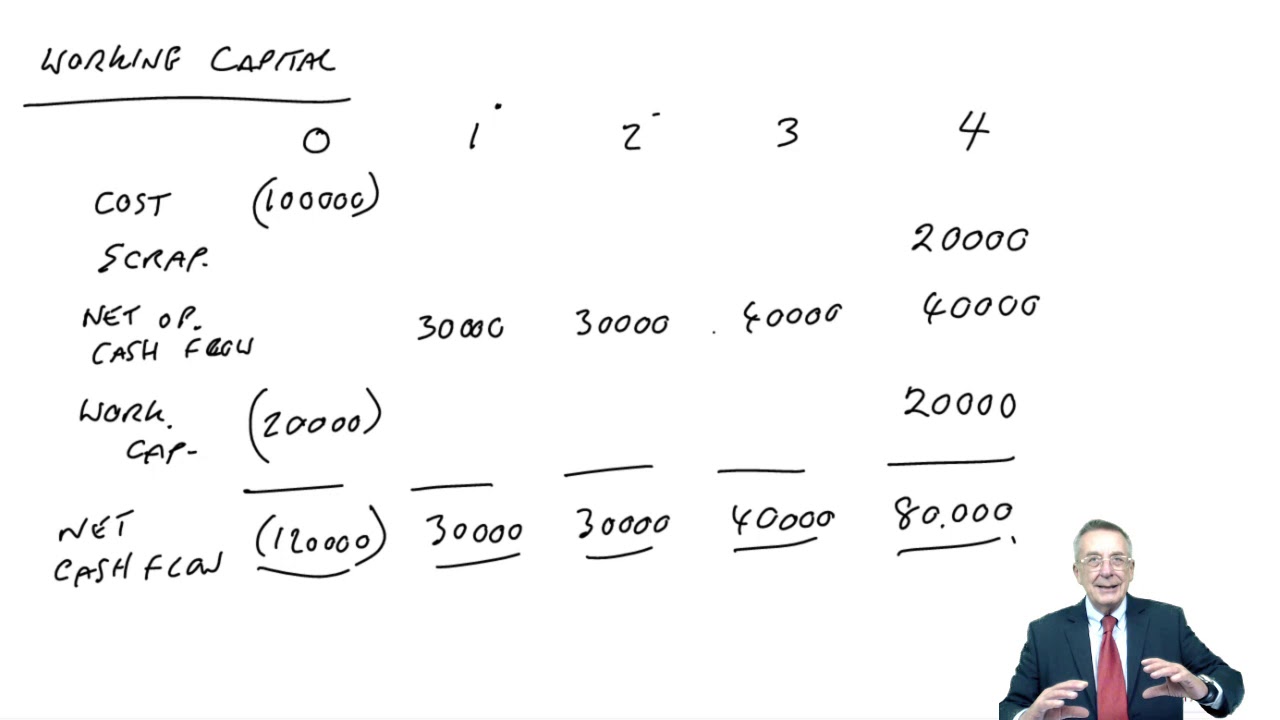 Working capital - CIMA P2