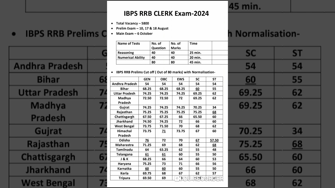 IBPS RRB Clerk Prelims Cut off 2024 | IBPS RRB Clerk Cut off 2024 | IBPS Clerk Cut off 2024 | IBPS