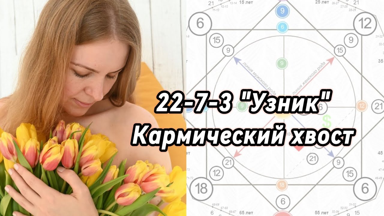 3-7-22, 22-7-3 кармический хвост. Программа в Матрице Судьбы. Узник. #матрицасудьбы #карма #судьба