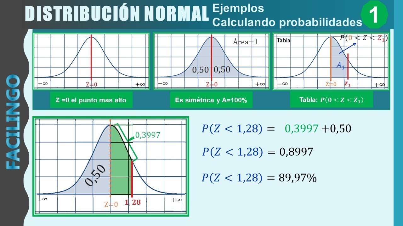 Distribución Normal | Ejercicio paso a paso (Tabla media campana)