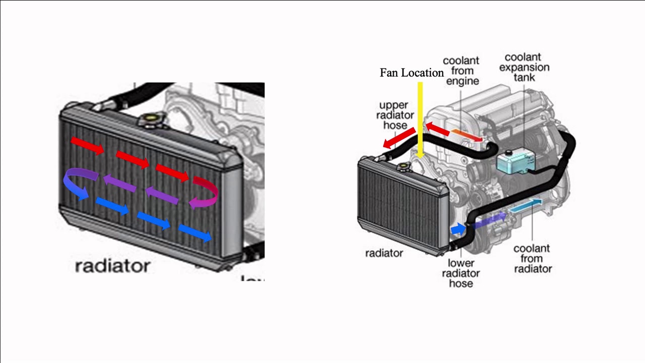 Car Radiator as a Heat Exchanger