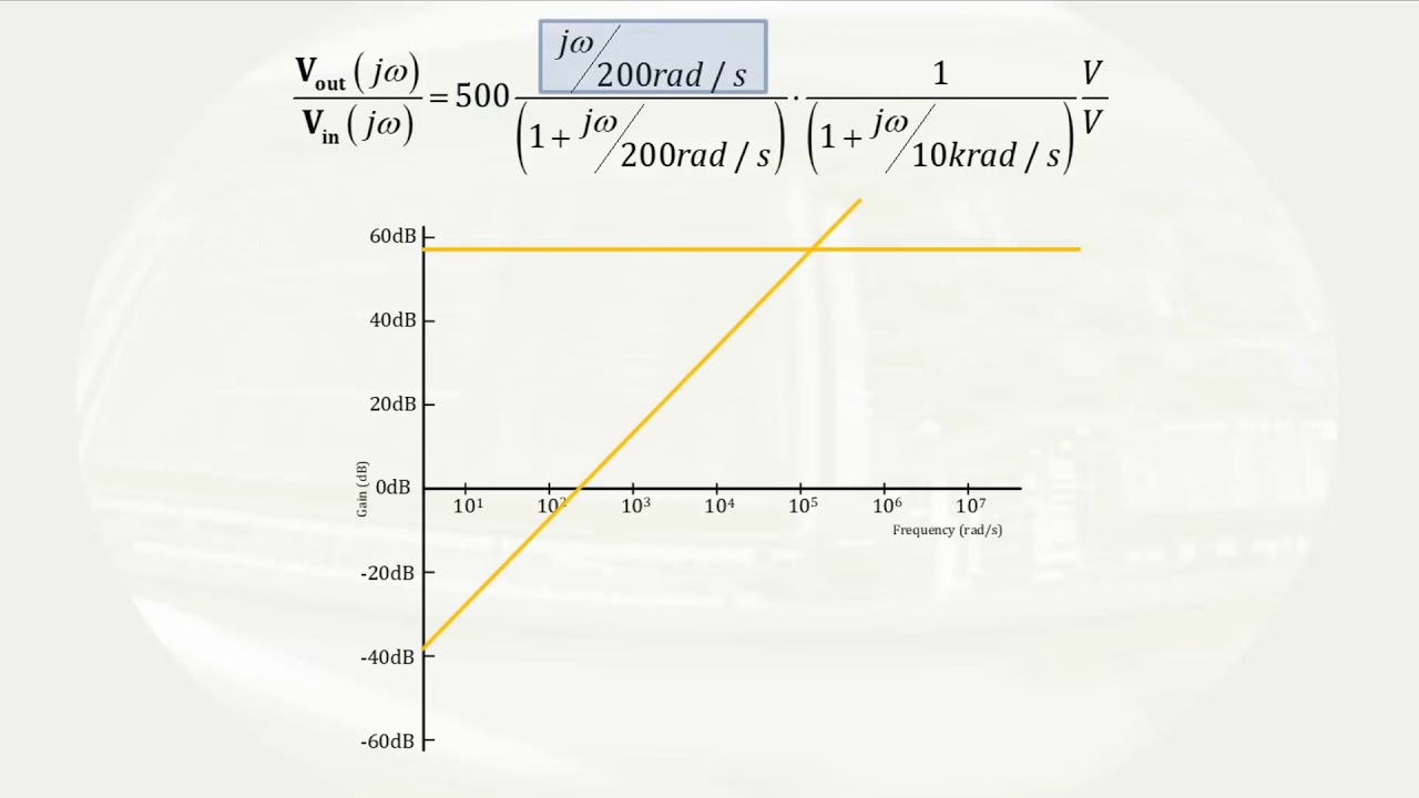 10 Basic Building Blocks of Bode Plots