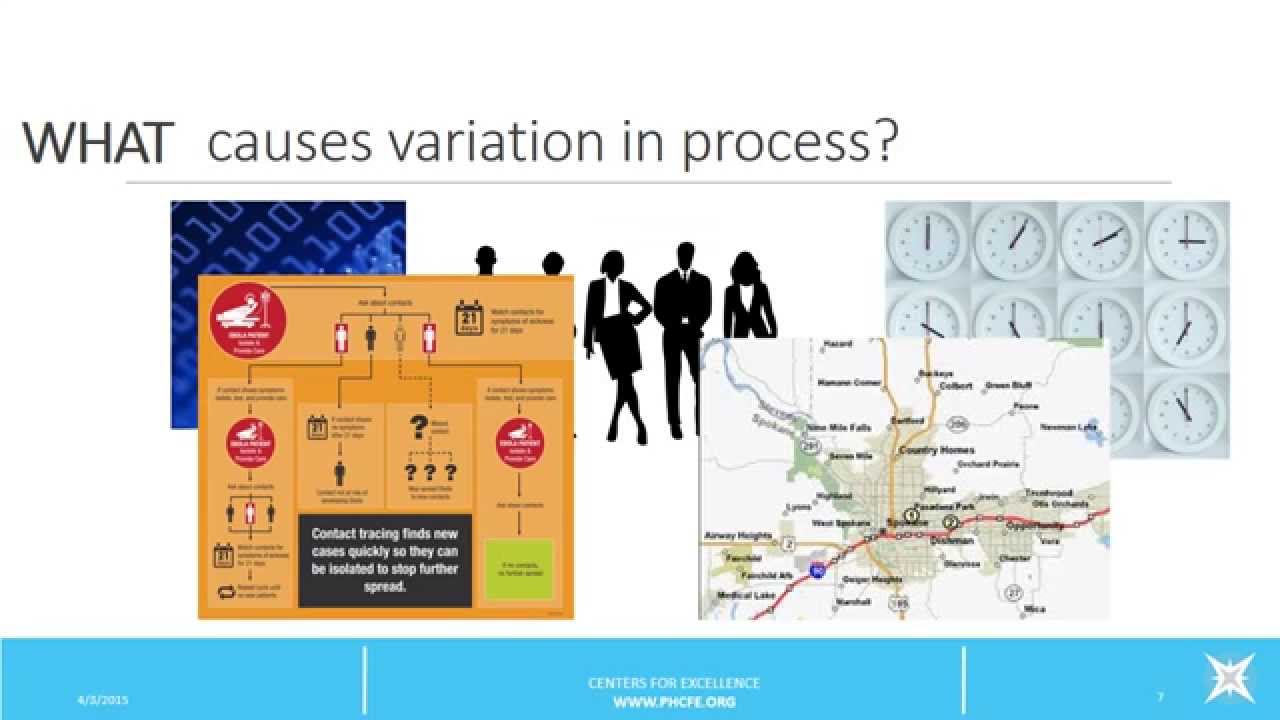 Understanding Variation In Processes