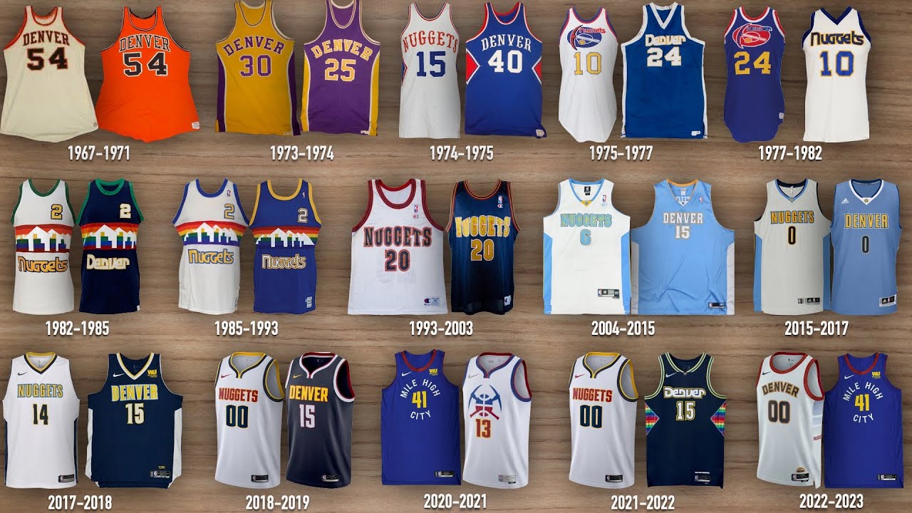History of the Denver Nuggets jerseys