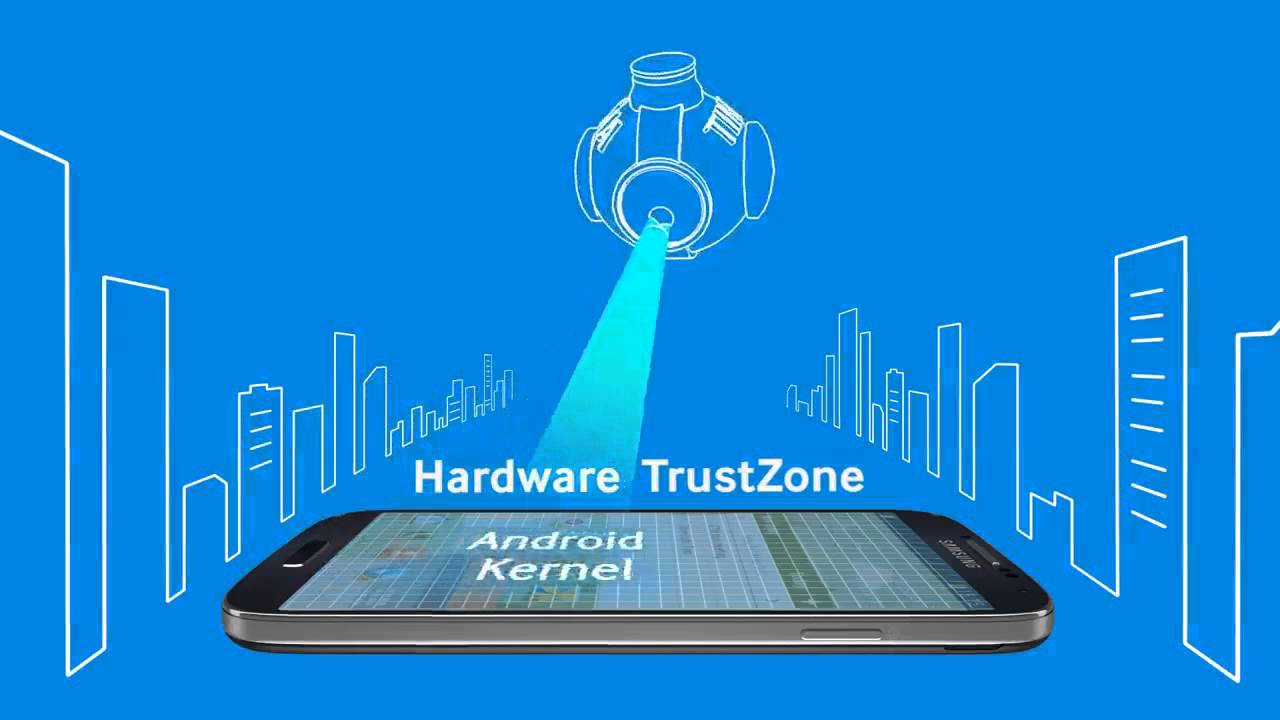 Jak Samsung KNOX chroni Tw&oacute;j telefon?