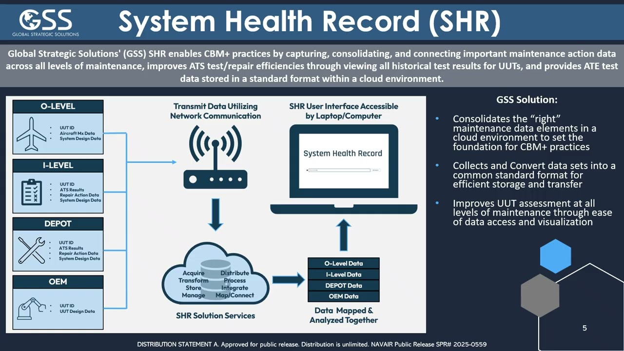 Global Strategic Solutions' Navy STP Tech Talk on System Health Record