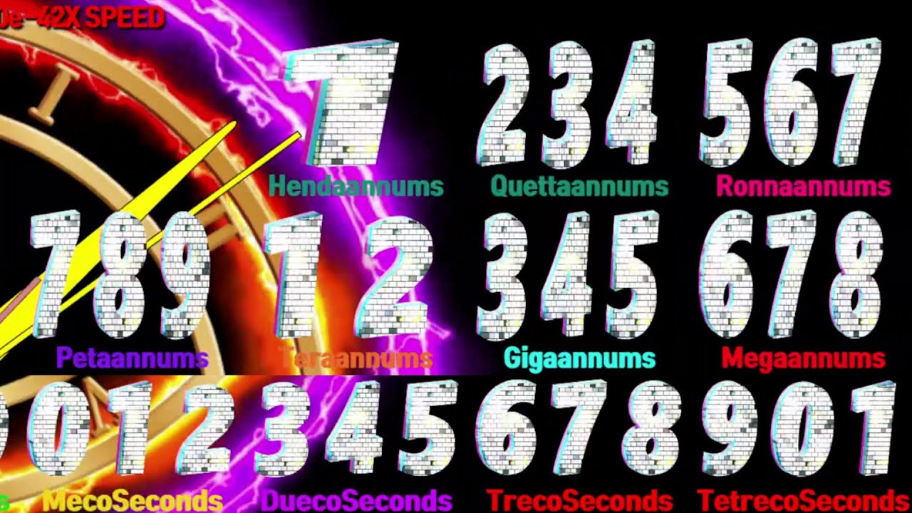 1 henda 234 quetta 567 ronna .. 678 trecosec 901 tetrecosec countdown timer  alarm🔔speed feeling