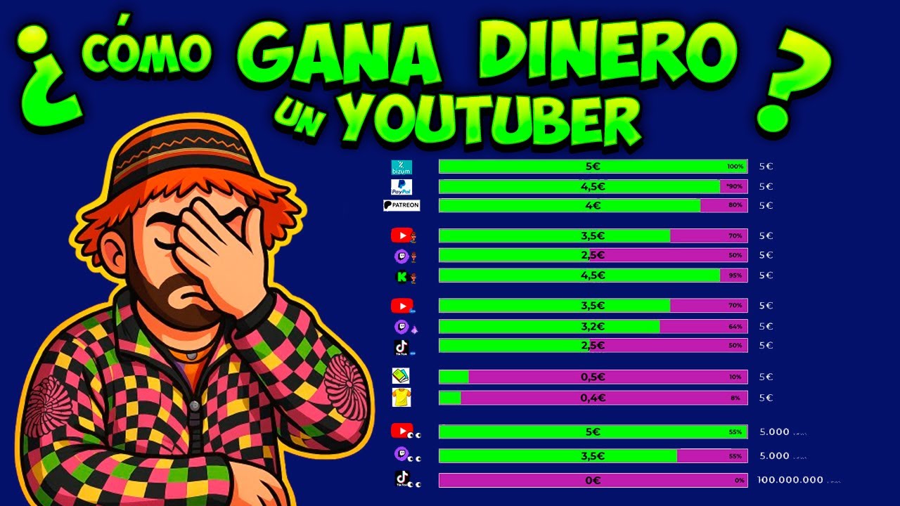 &iquest;Cu&aacute;nto gana un YOUTUBER? - La gran ESTAFA