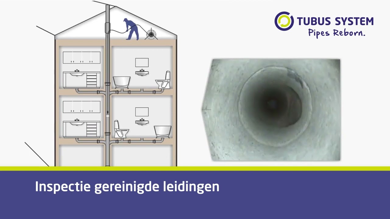 Relinen met Tubus System
