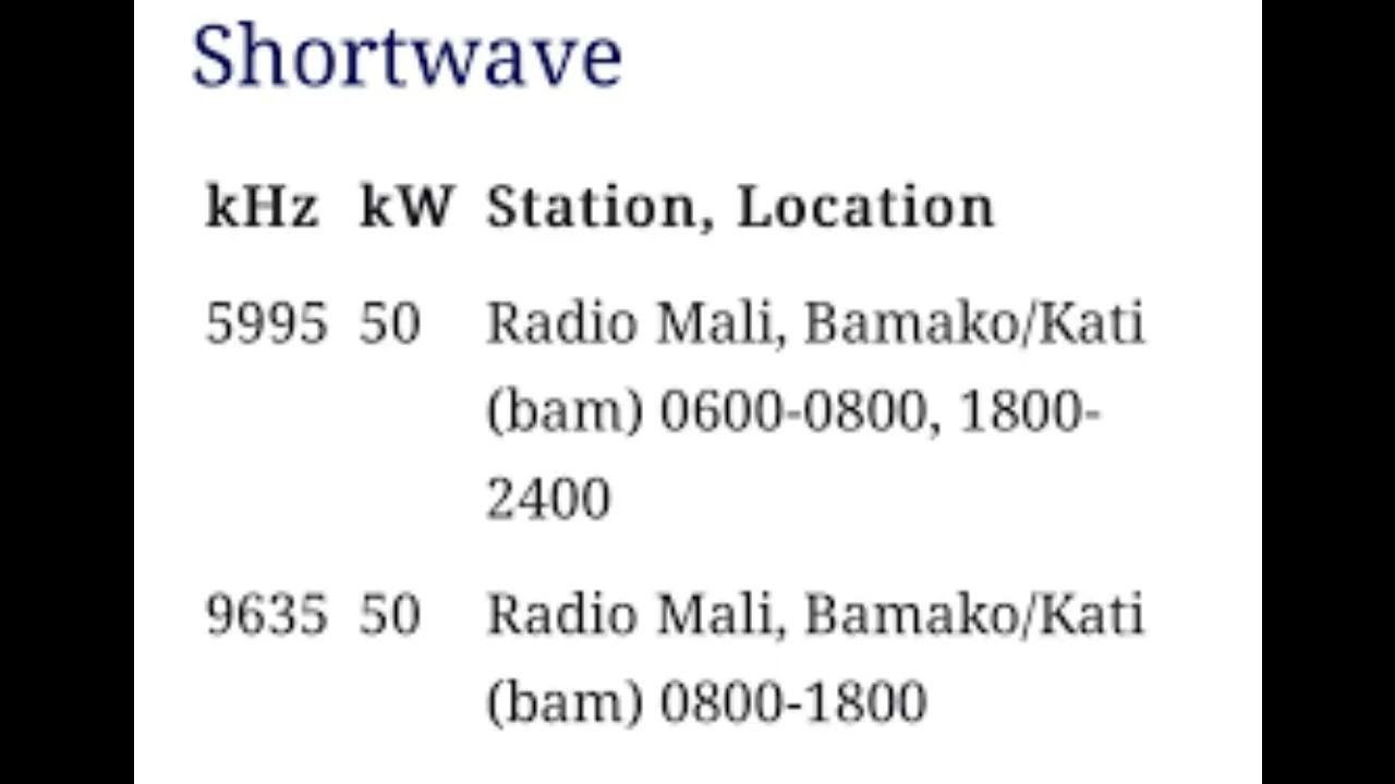 Radio Mali 5995 Khz 3 5 26  Music Broadcast