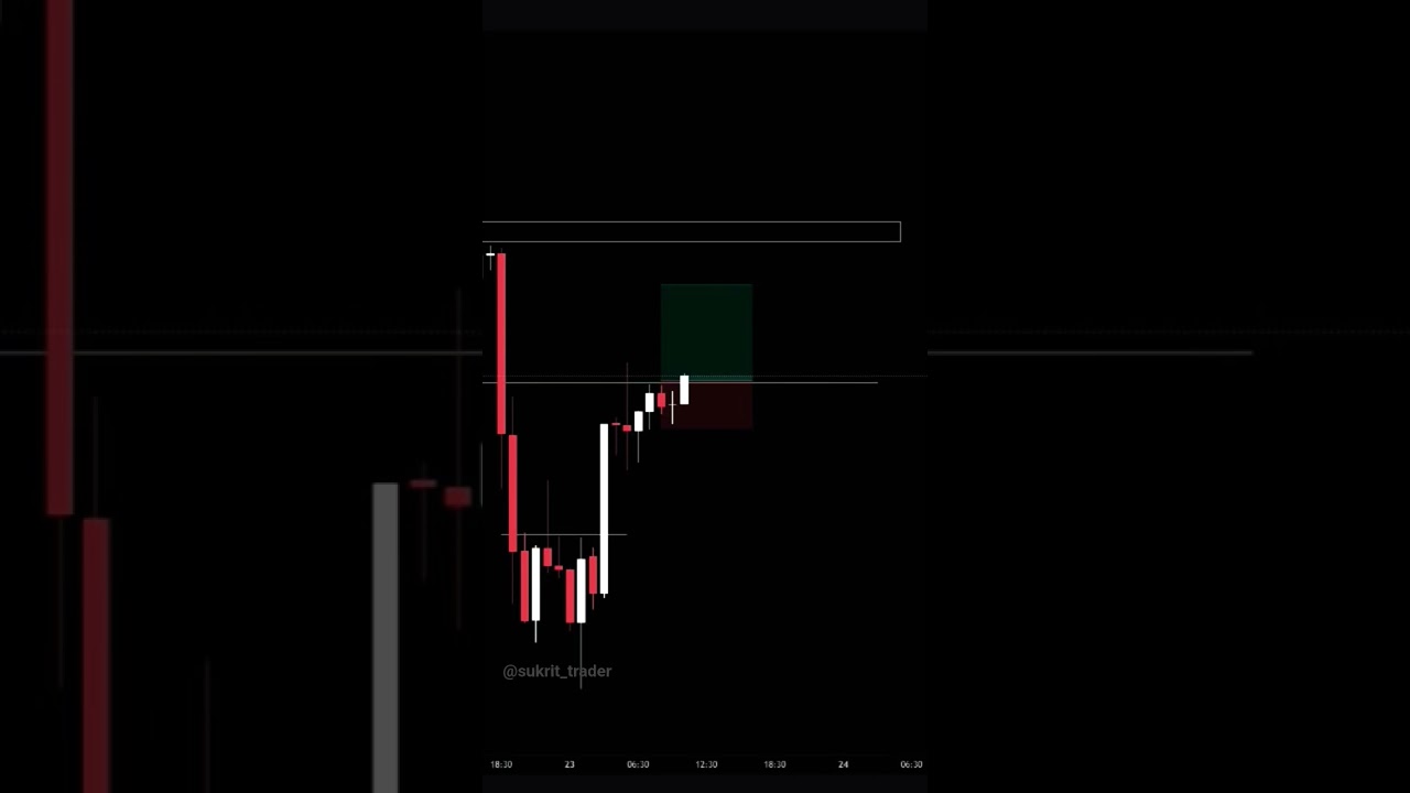 btc & gold analysis #crypto #bullmarketcrypto #cryptocurrencymarket #bitcoinbull