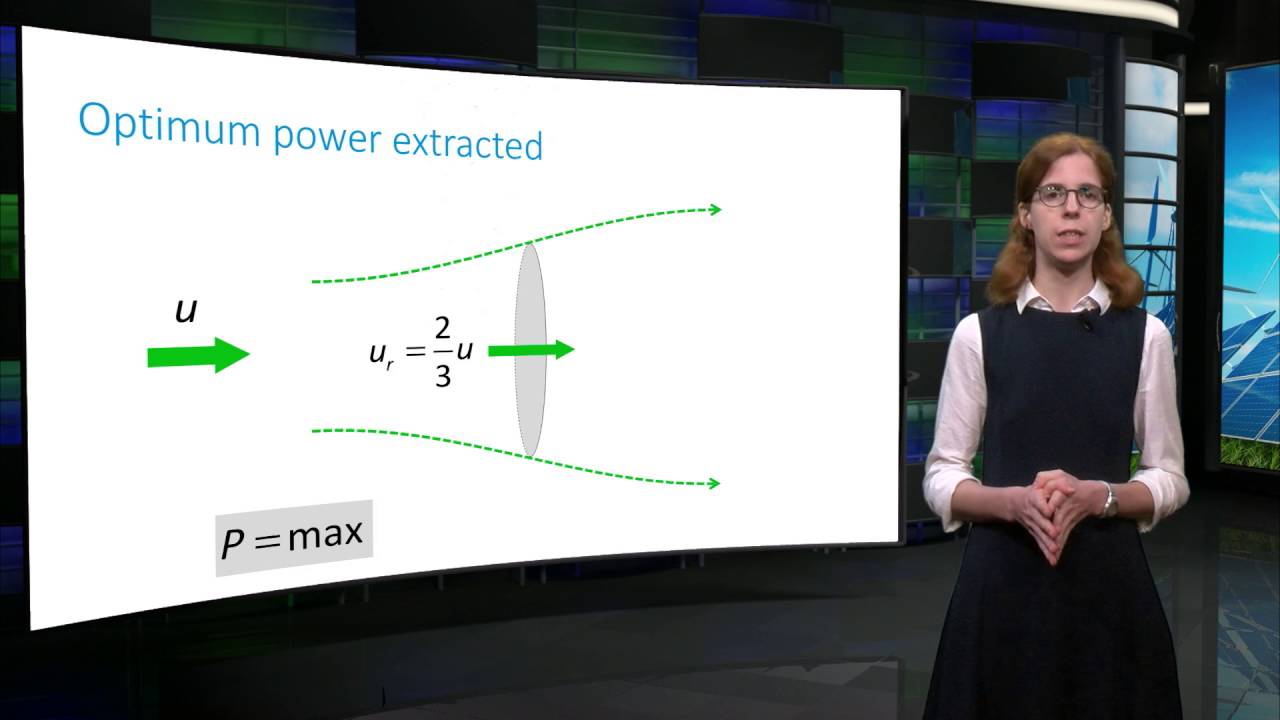 Aerodynamic theory - Sustainable Energy - TU Delft