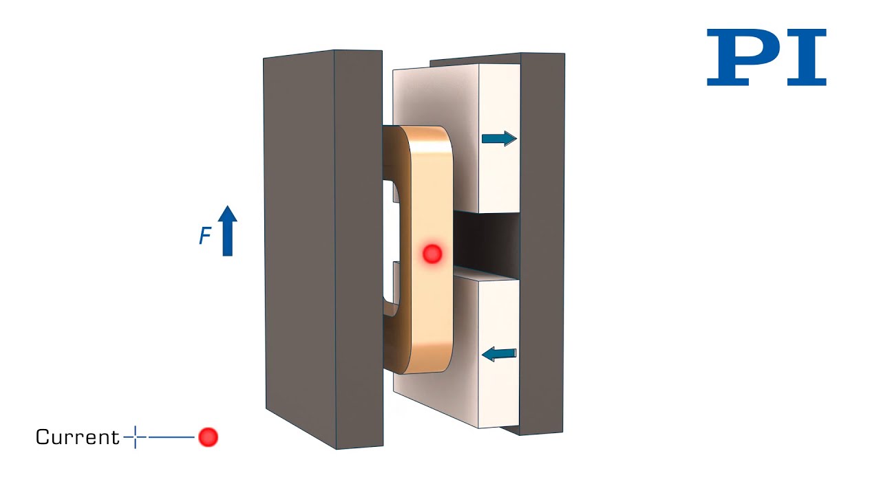 How Does a Voice Coil Motor Work - Applications in Linear Actuators and Linear Stages. By www.pi.ws