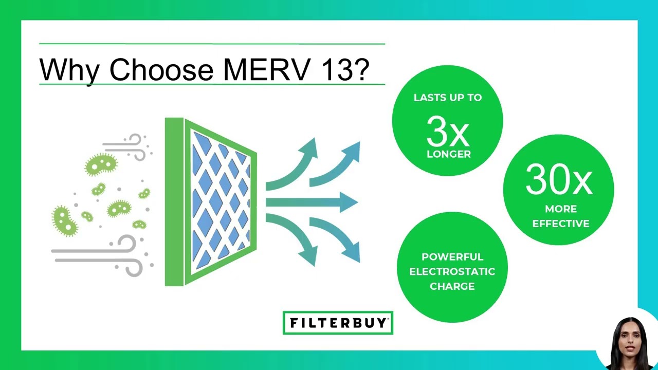 Best MERV 13 20x25x5 Five Seasons Air Filter Furnace & HVAC Air Conditioner Filters
