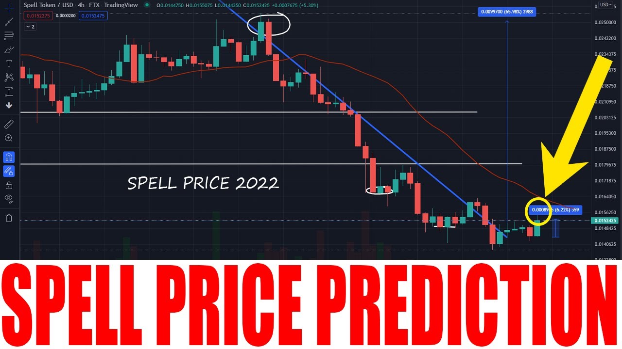 SPELL TOKEN PRICE PREDICTION 2022 - SPELL COIN HUGE PRICE SOON - 4X PUMP