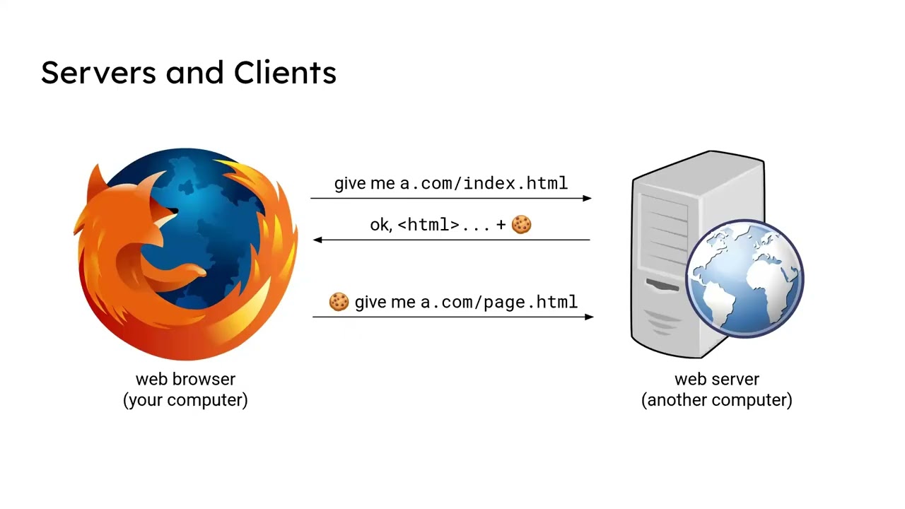 XSS Attacks and More Web Fundamentals | GreyHatGT S26 Week 3 CTF Meeting