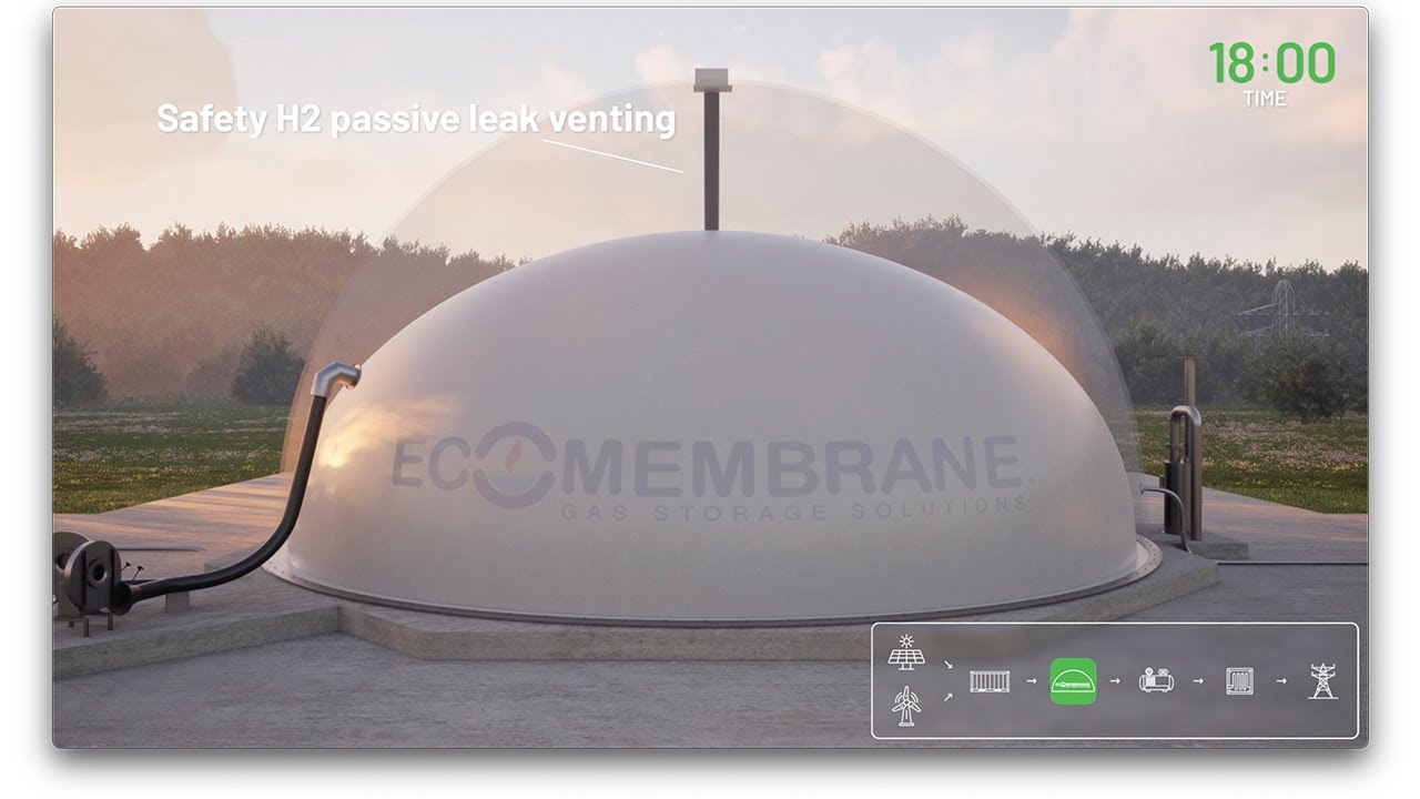 Gasómetro de hidrógeno Ecomembrane H2MASTER®