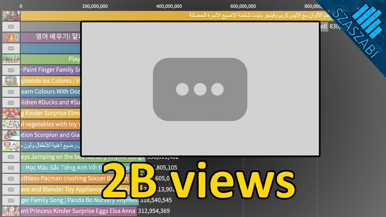 TOP 20 Most Viewed Deleted Videos Of All Time - 2005-2026