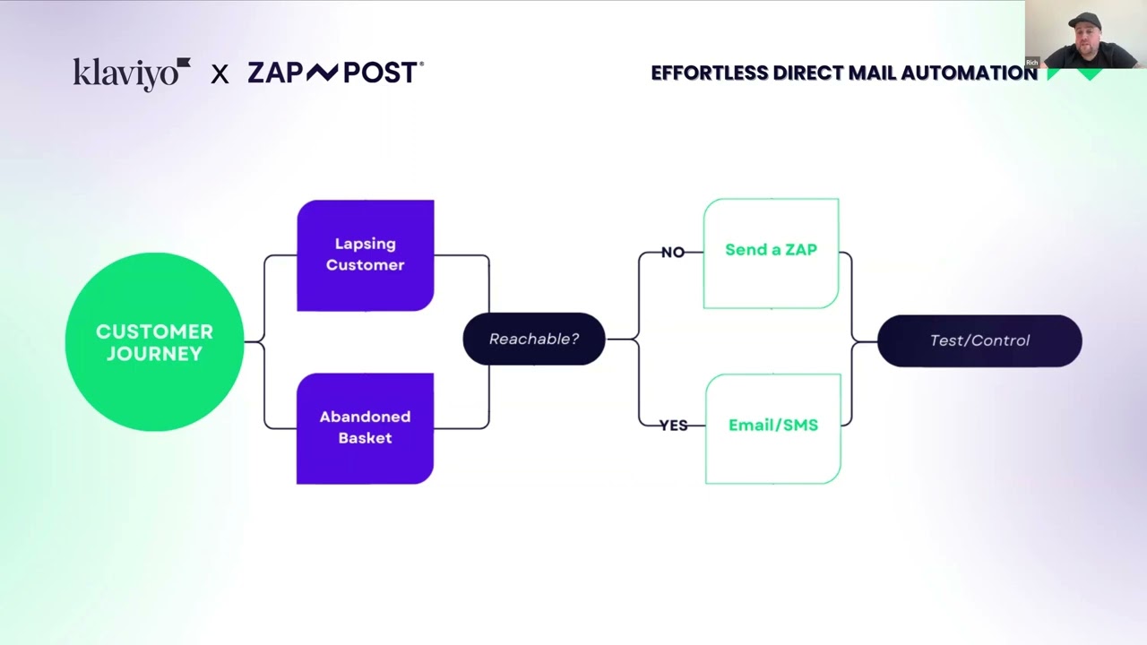 Rich Evans on Klaviyo's ZAP~POST Integration for Direct Mail
