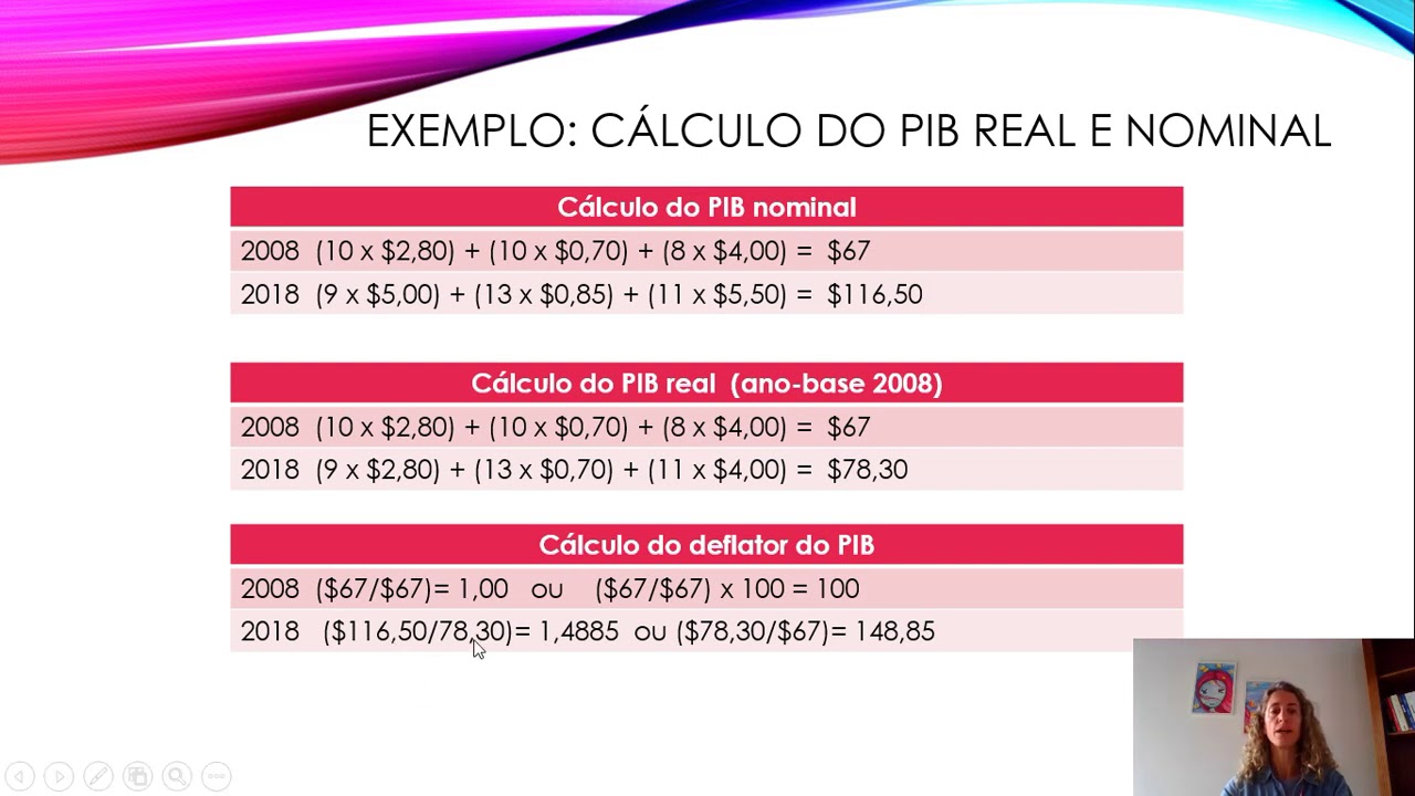 Topico 2 PIB real, PIB nominal e deflacionamento