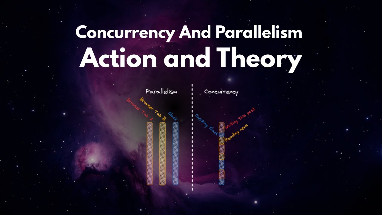 دليلك لفهم ال Concurrent and Parallel Programming