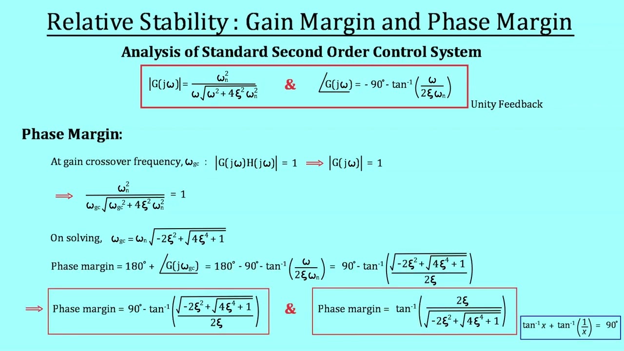 Gain Margin and Phase Margin | GATE, ESE & Other Competitive Exams | Lec - 033
