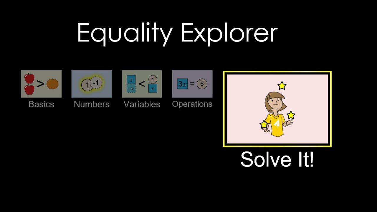 Solving Equations using a Phet Simulator
