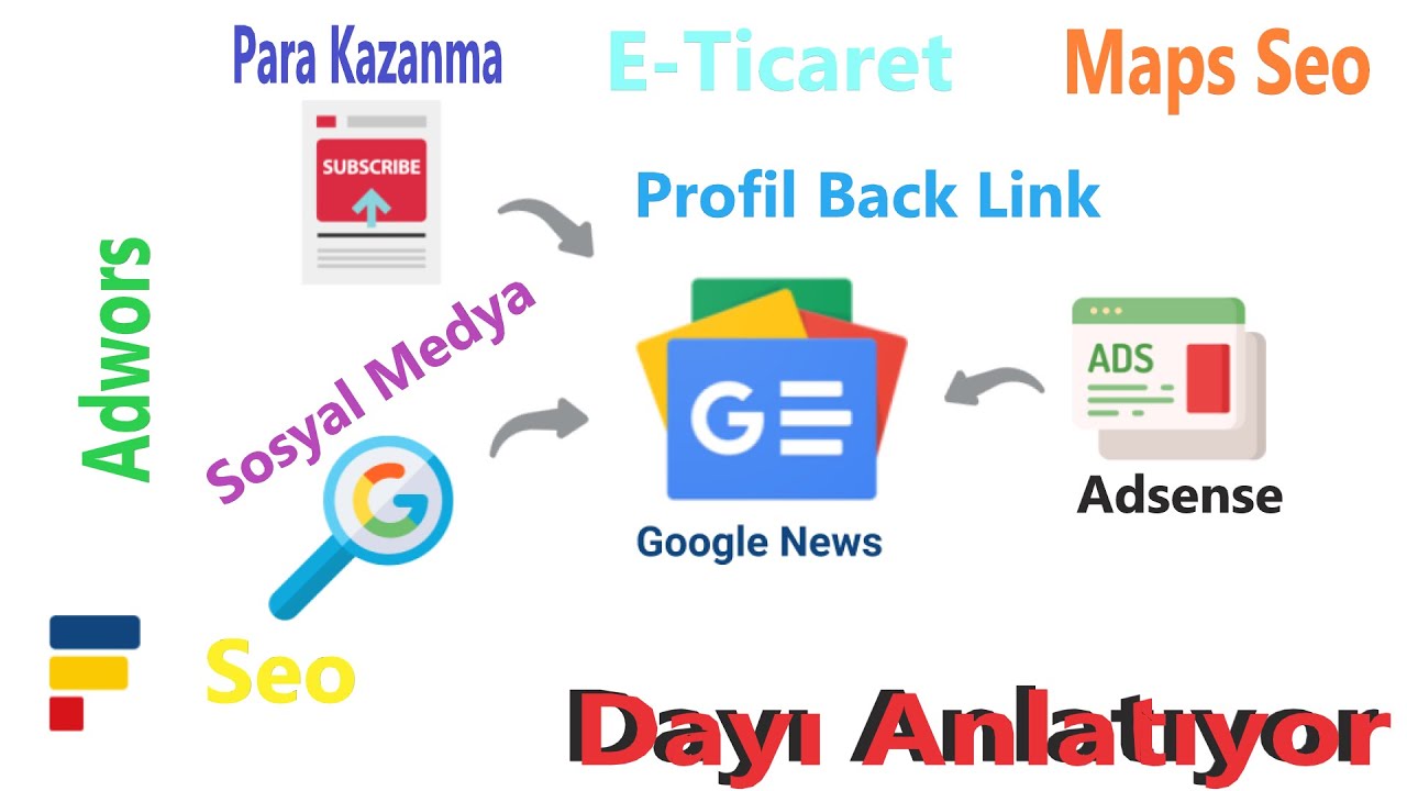Google Haritalara 10 Dakika Firma Ekleme - Yerel haritalar Seo Nasıl Yapılır? Google Benim işletmem